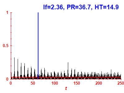 Survival probability